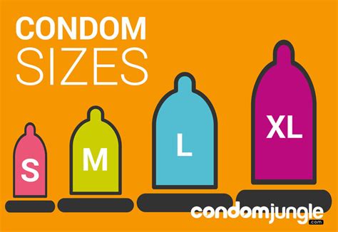 how much does condoms cost.